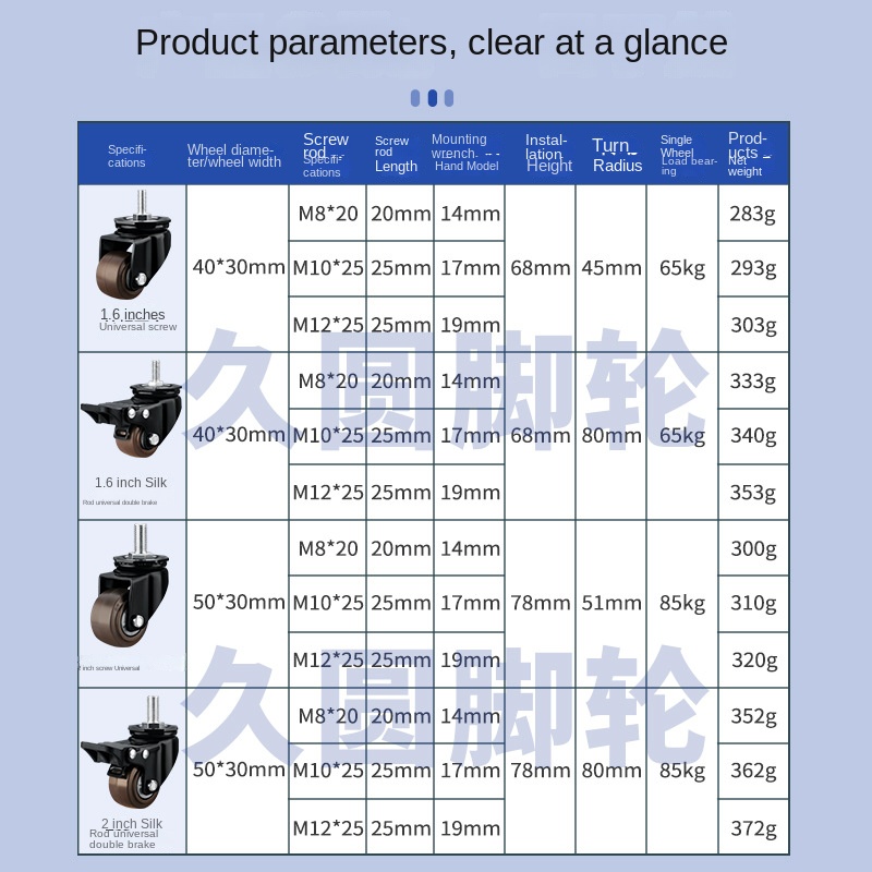 4 paczki/partia 2-calowe, wytr – Heavy Equipment Attachments recenzja i cena