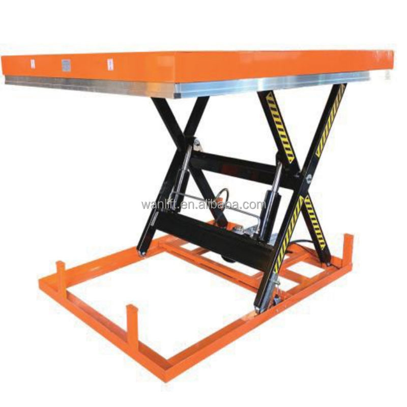 Wanlift Mobilna Podnośnica Noż – Scissor Lift Table Hydraulic recenzja i cena